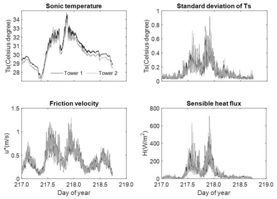 Energies 15 02319 g008