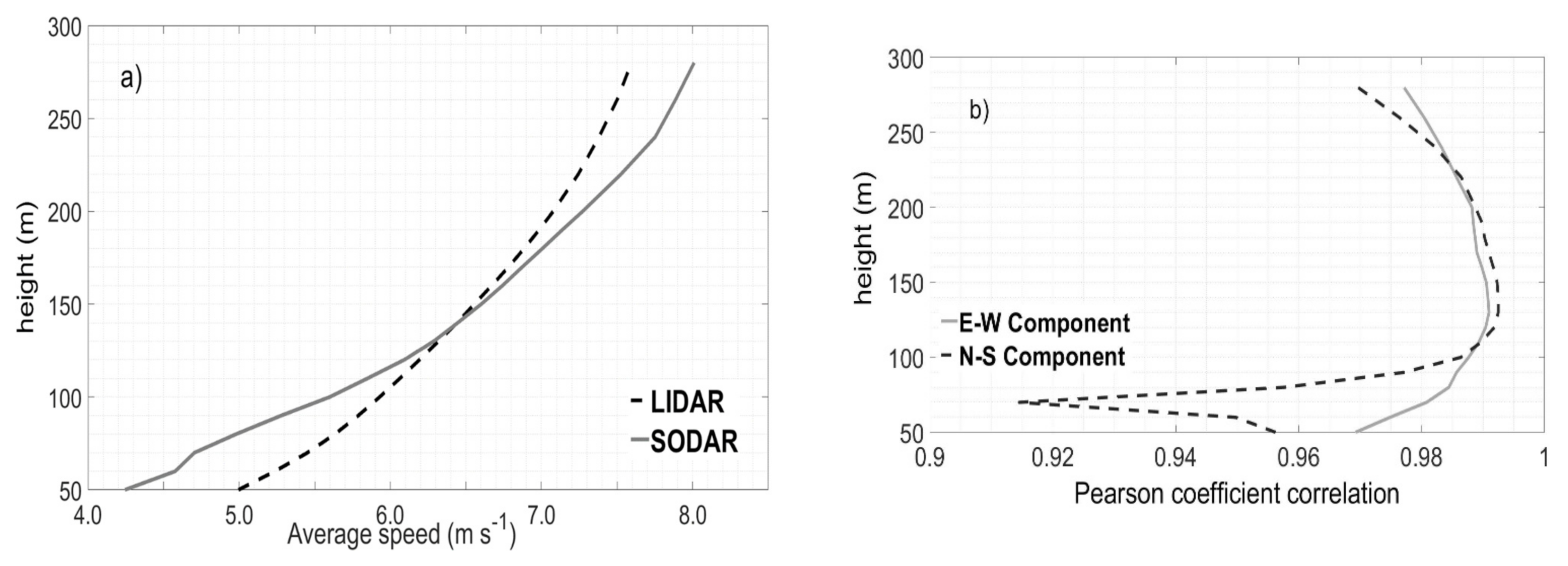 Energies 15 02319 g009 Energies 15 02319 g009