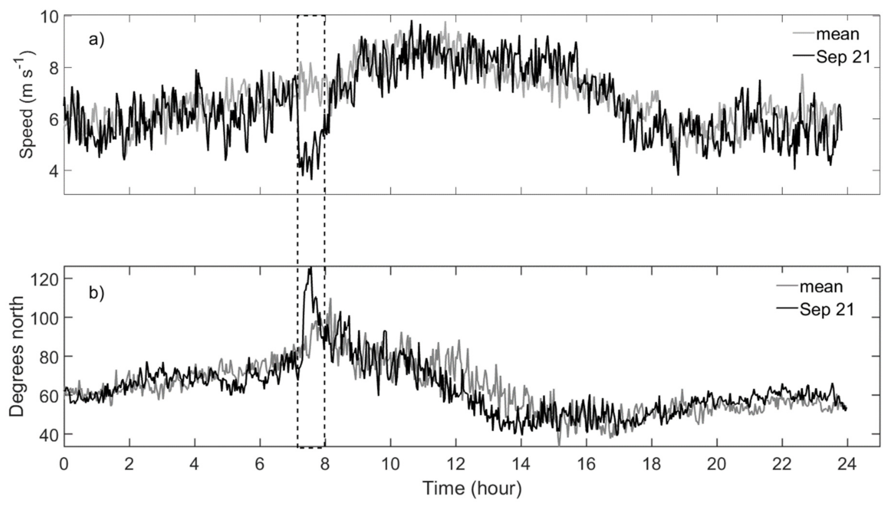 Energies 15 02319 g011 Energies 15 02319 g011