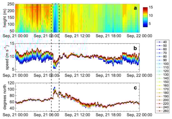 Energies 15 02319 g012