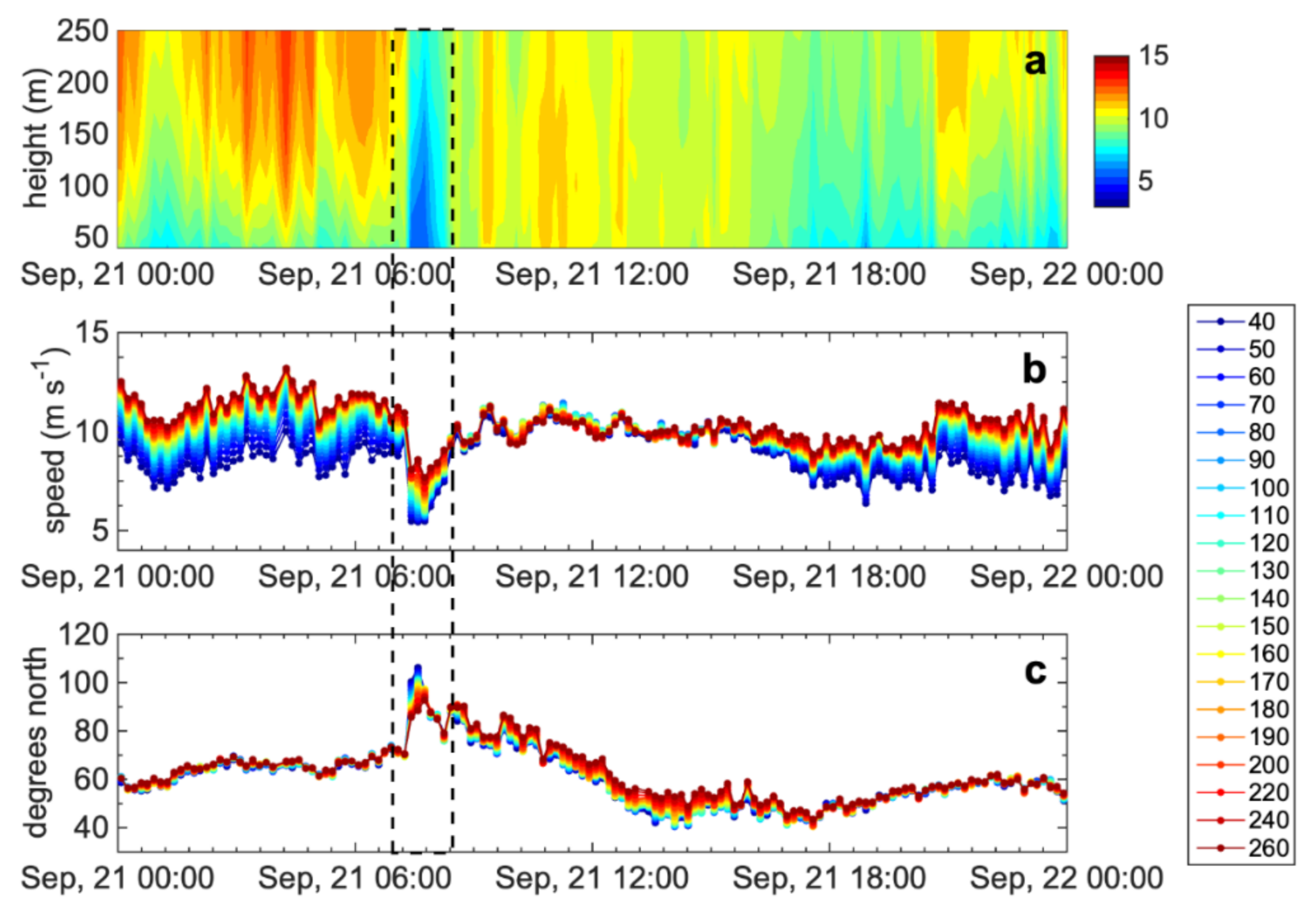 Energies 15 02319 g012 Energies 15 02319 g012