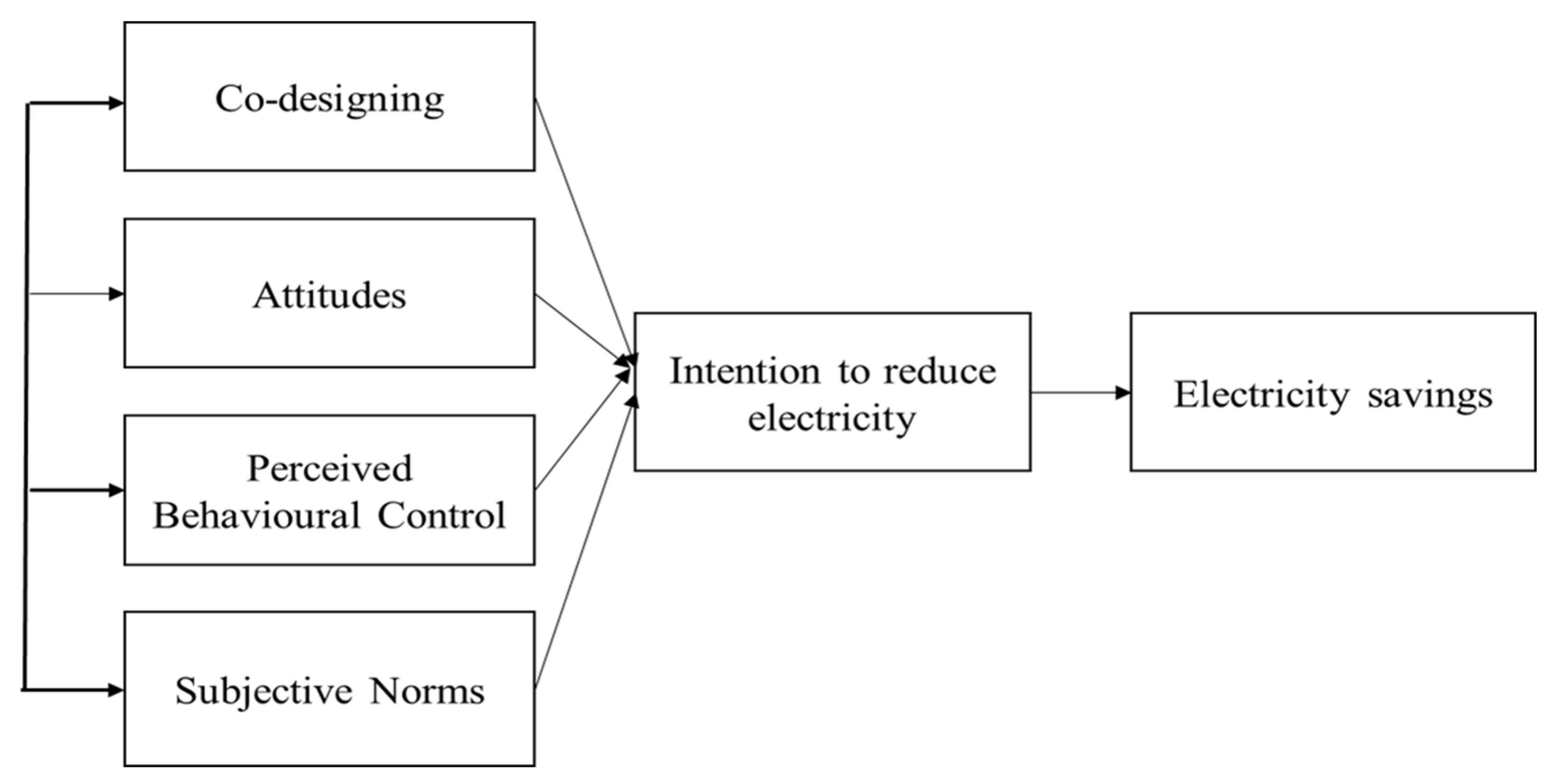 Energies 15 02320 g001