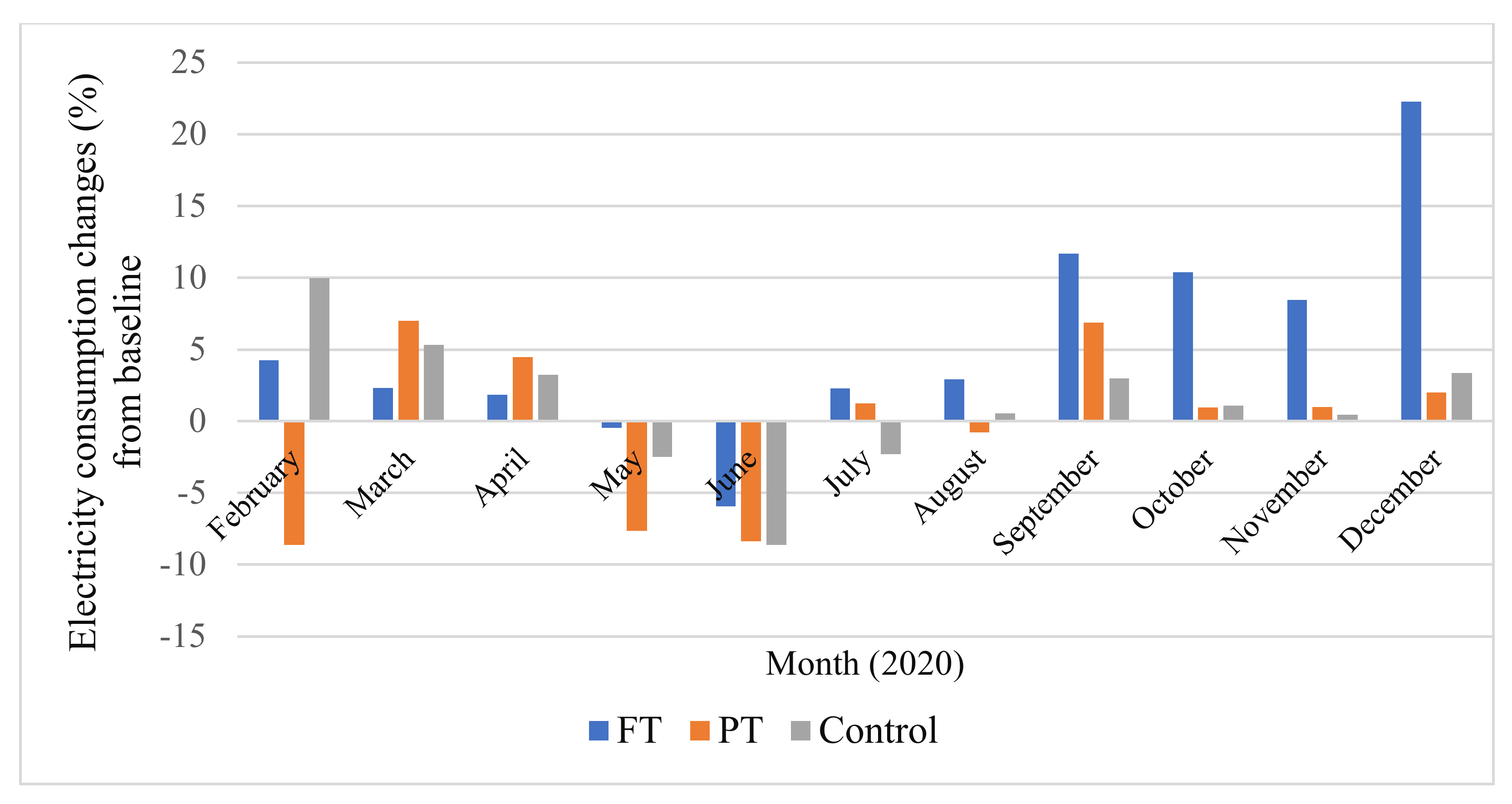 Energies 15 02320 g002