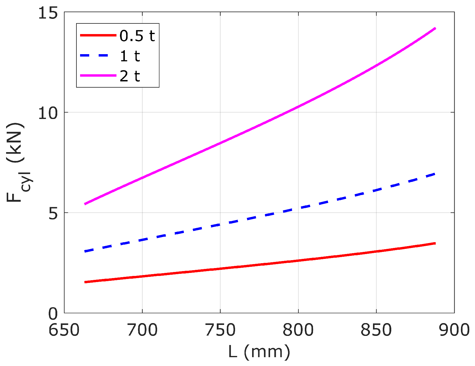 Energies 15 02321 g005