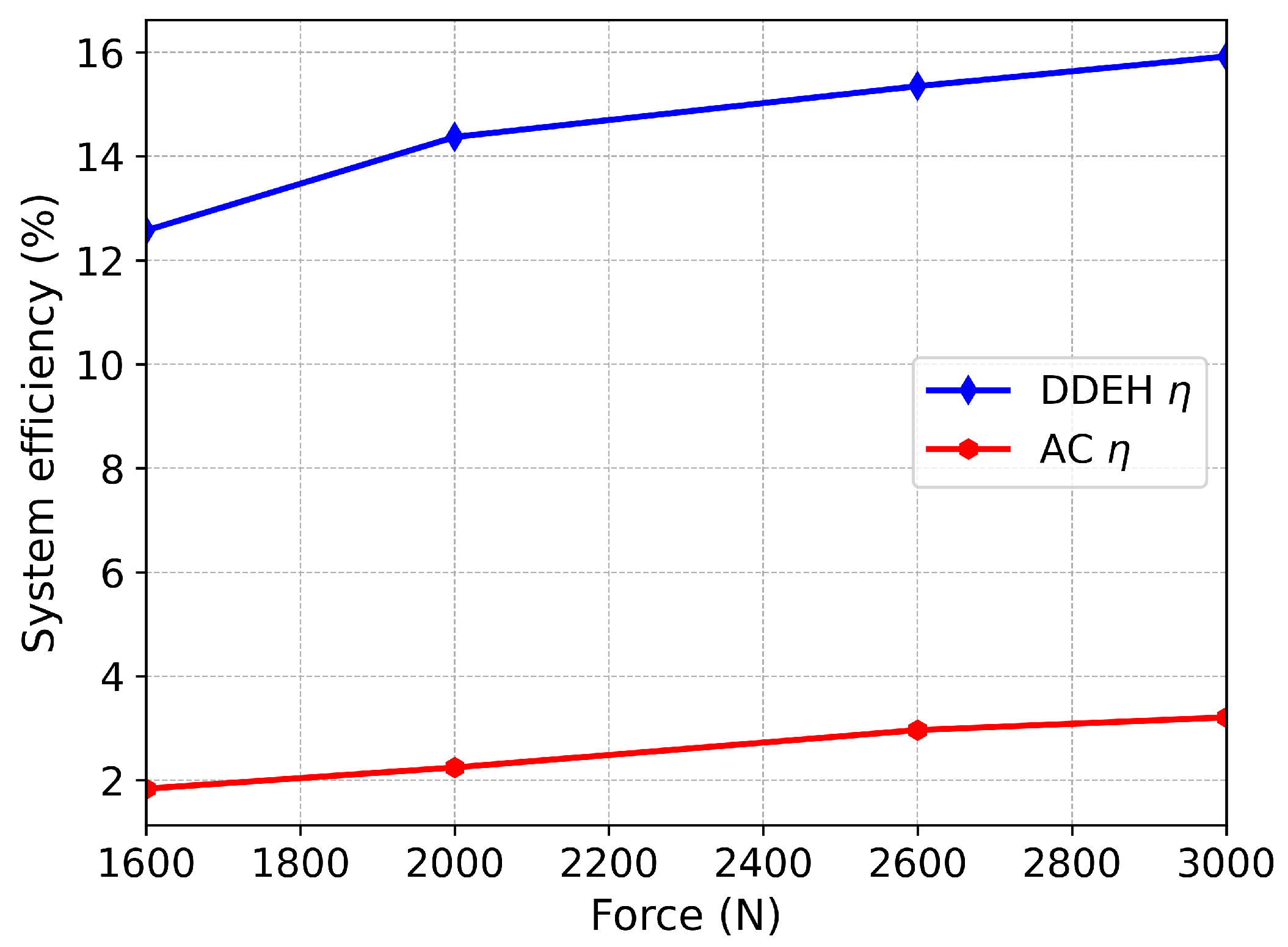 Energies 15 02321 g008