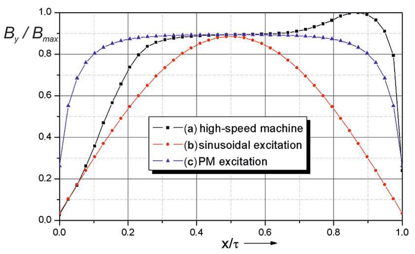 Energies 15 02322 g002