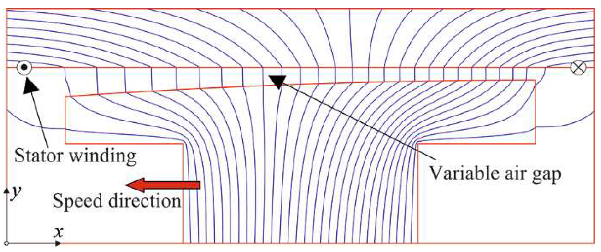 Energies 15 02322 g003