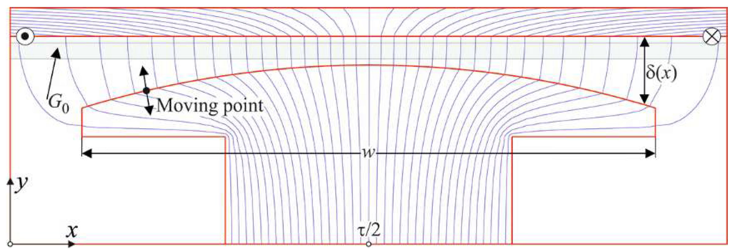 Energies 15 02322 g005