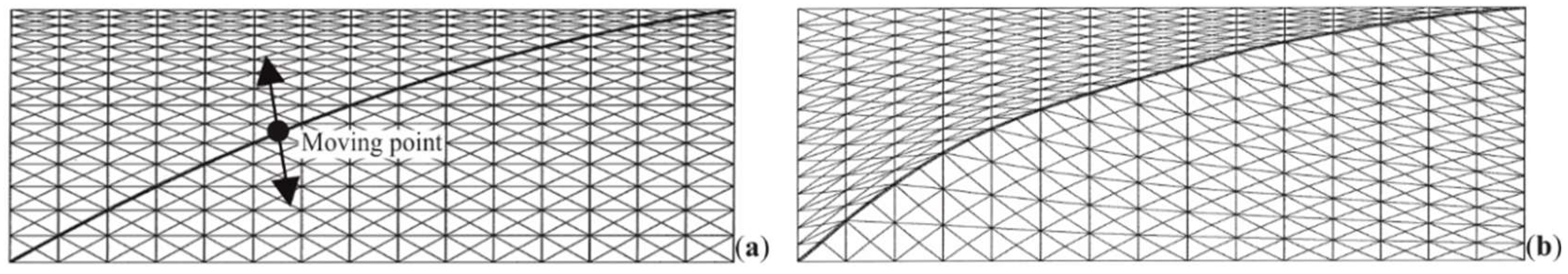 Energies 15 02322 g007