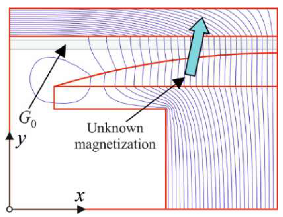 Energies 15 02322 g008