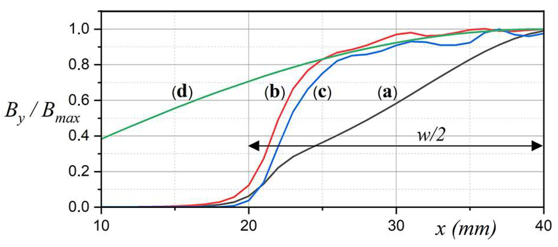 Energies 15 02322 g010