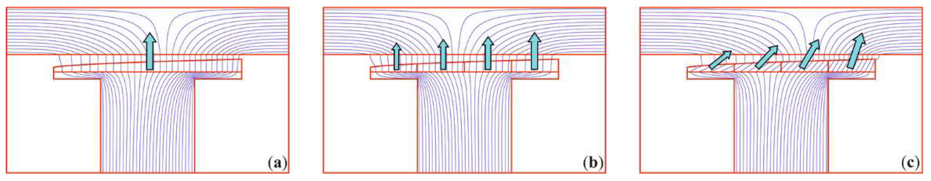 Energies 15 02322 g013