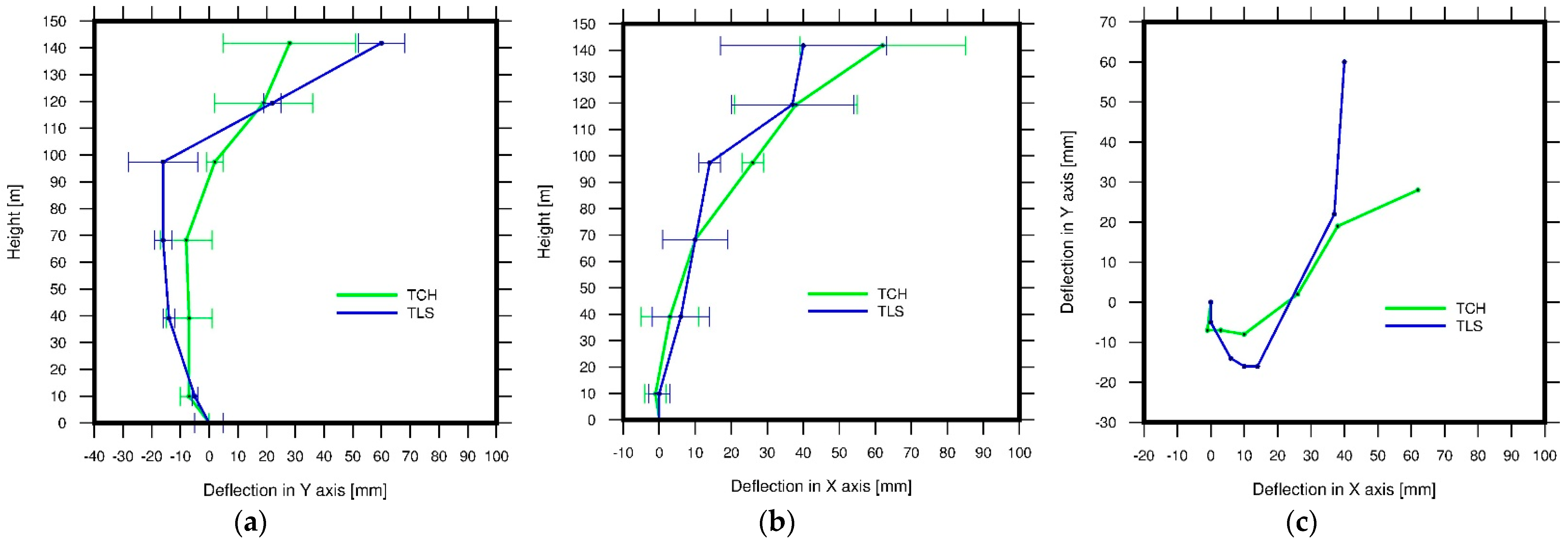 Energies 15 02324 g004
