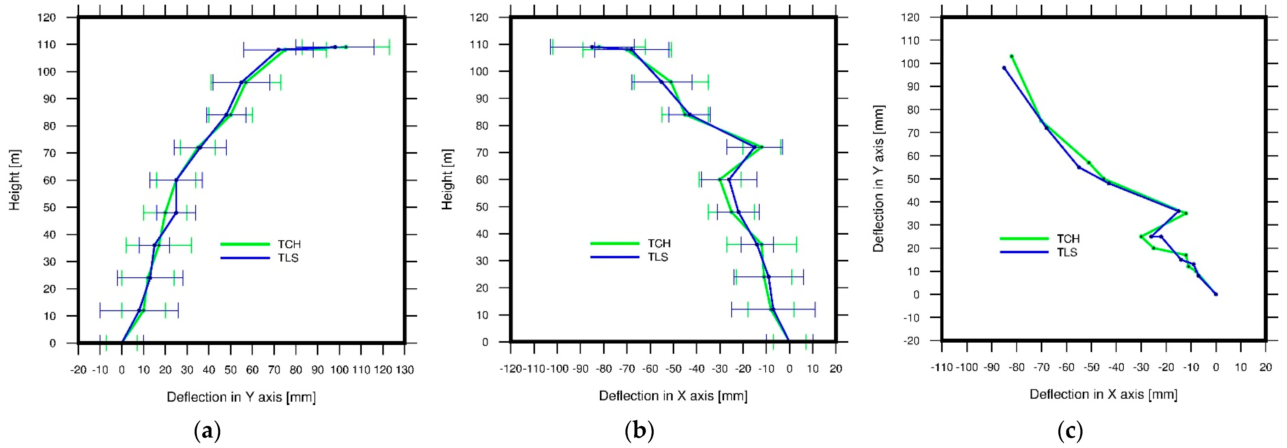 Energies 15 02324 g005