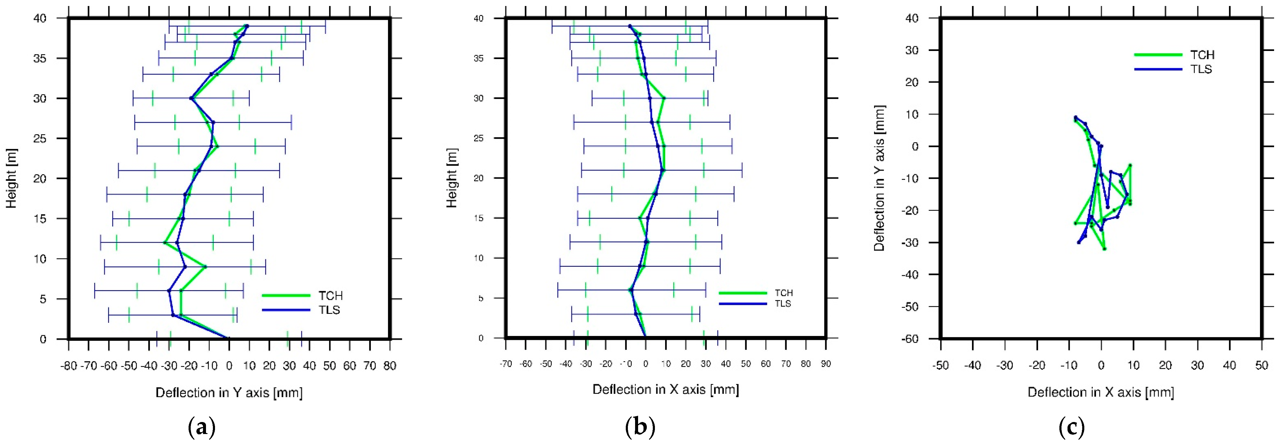 Energies 15 02324 g006