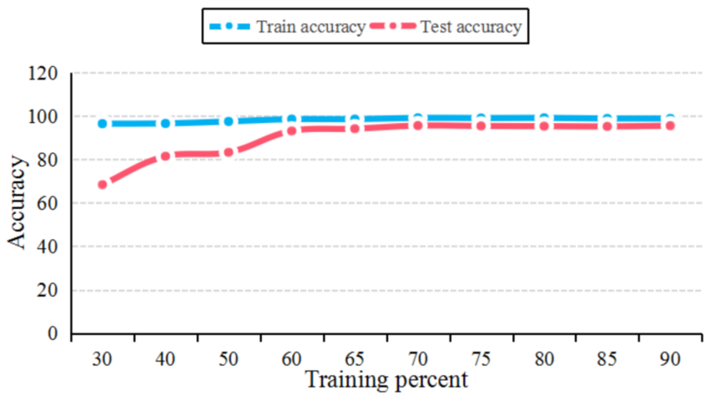 Energies 15 02326 g006