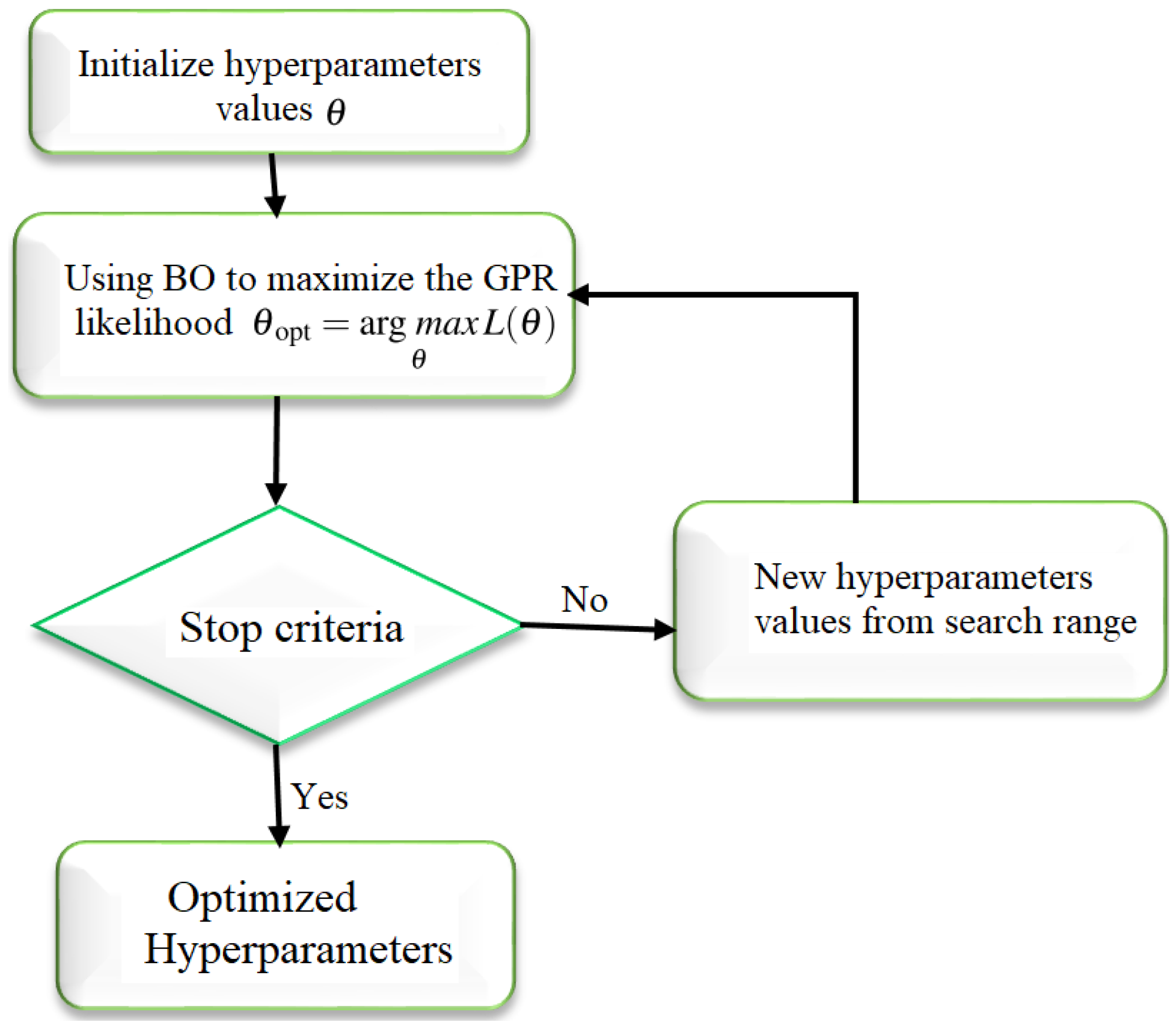 Energies 15 02327 g001