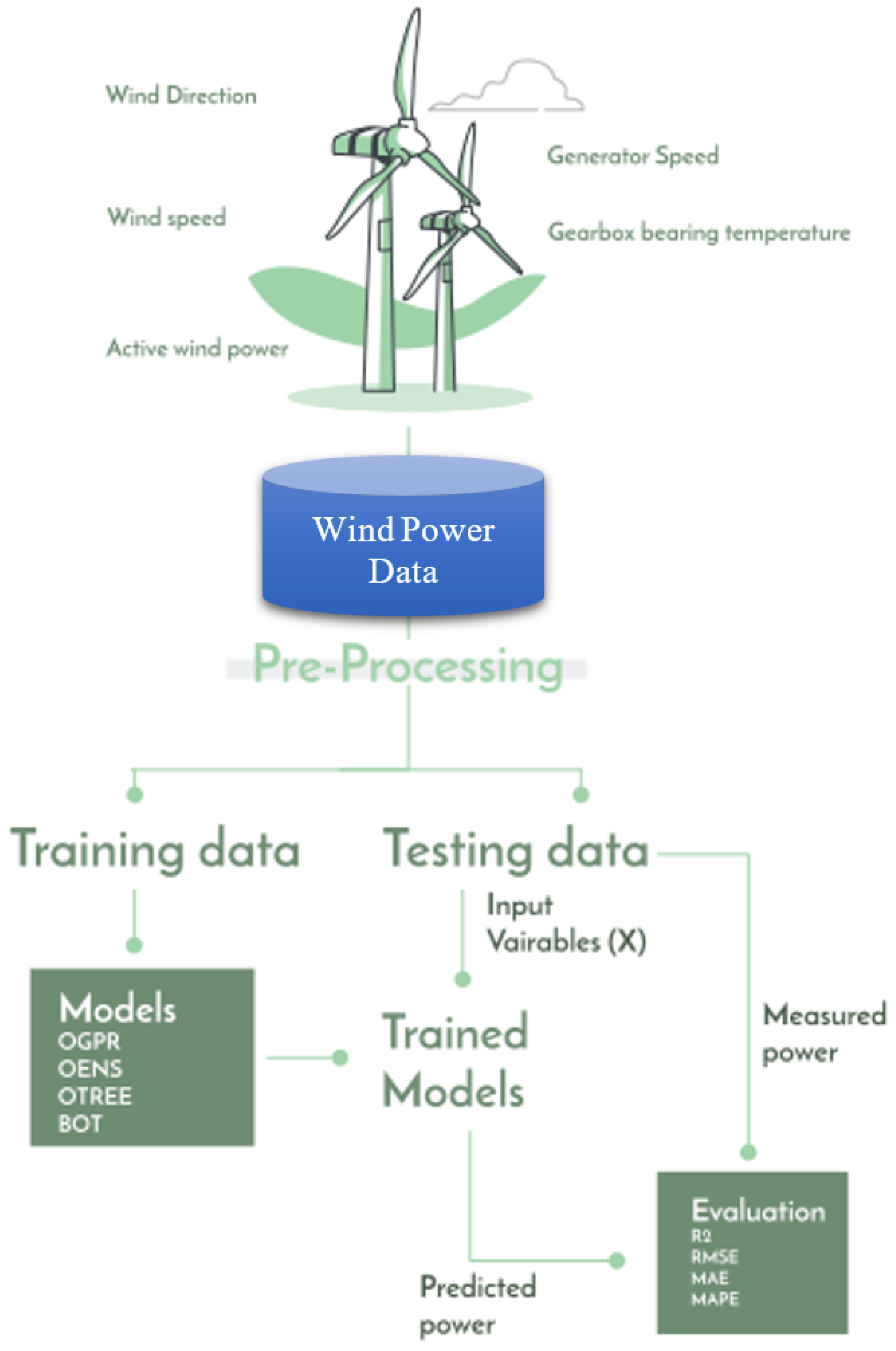 Energies 15 02327 g002