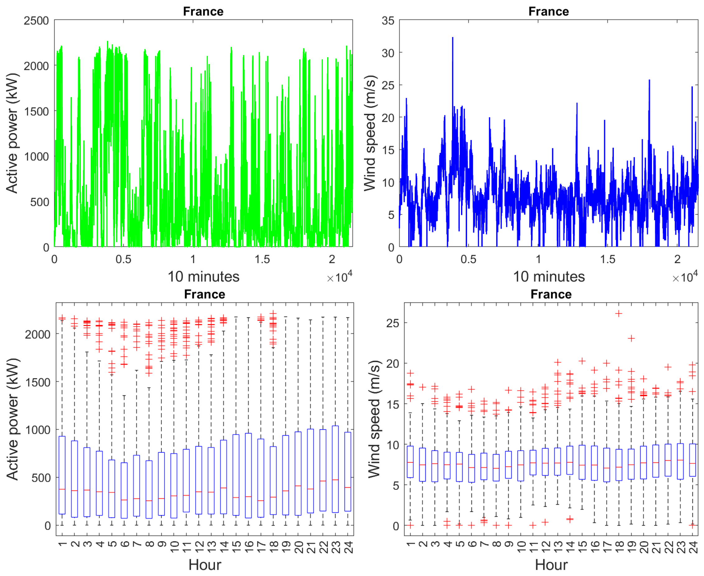 Energies 15 02327 g003