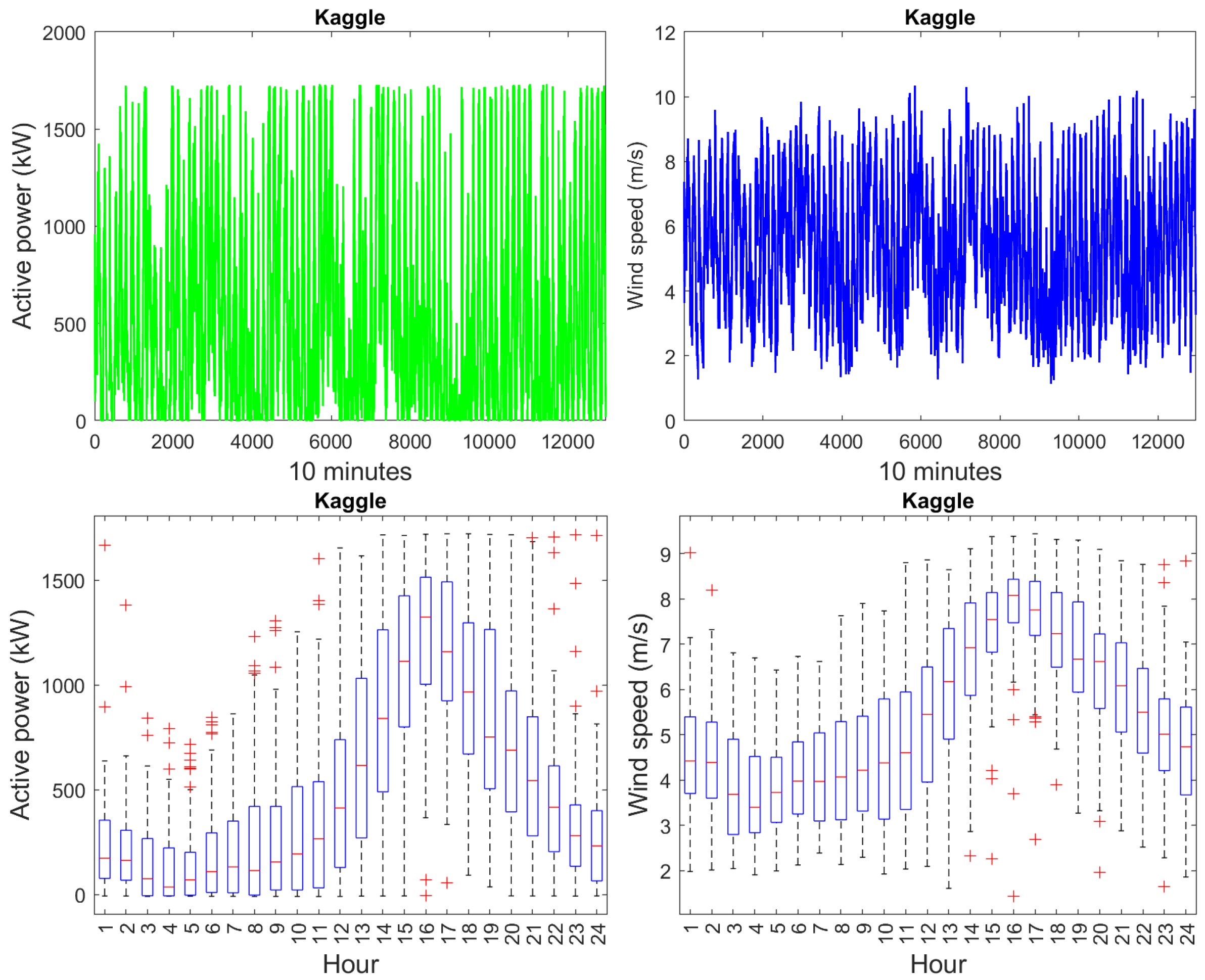 Energies 15 02327 g005
