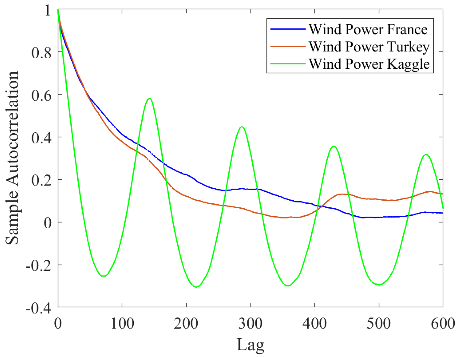 Energies 15 02327 g007