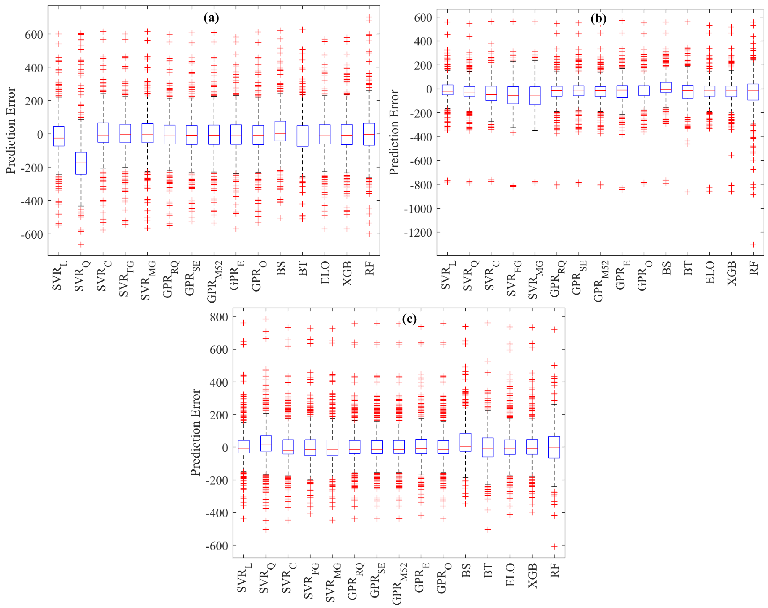 Energies 15 02327 g009
