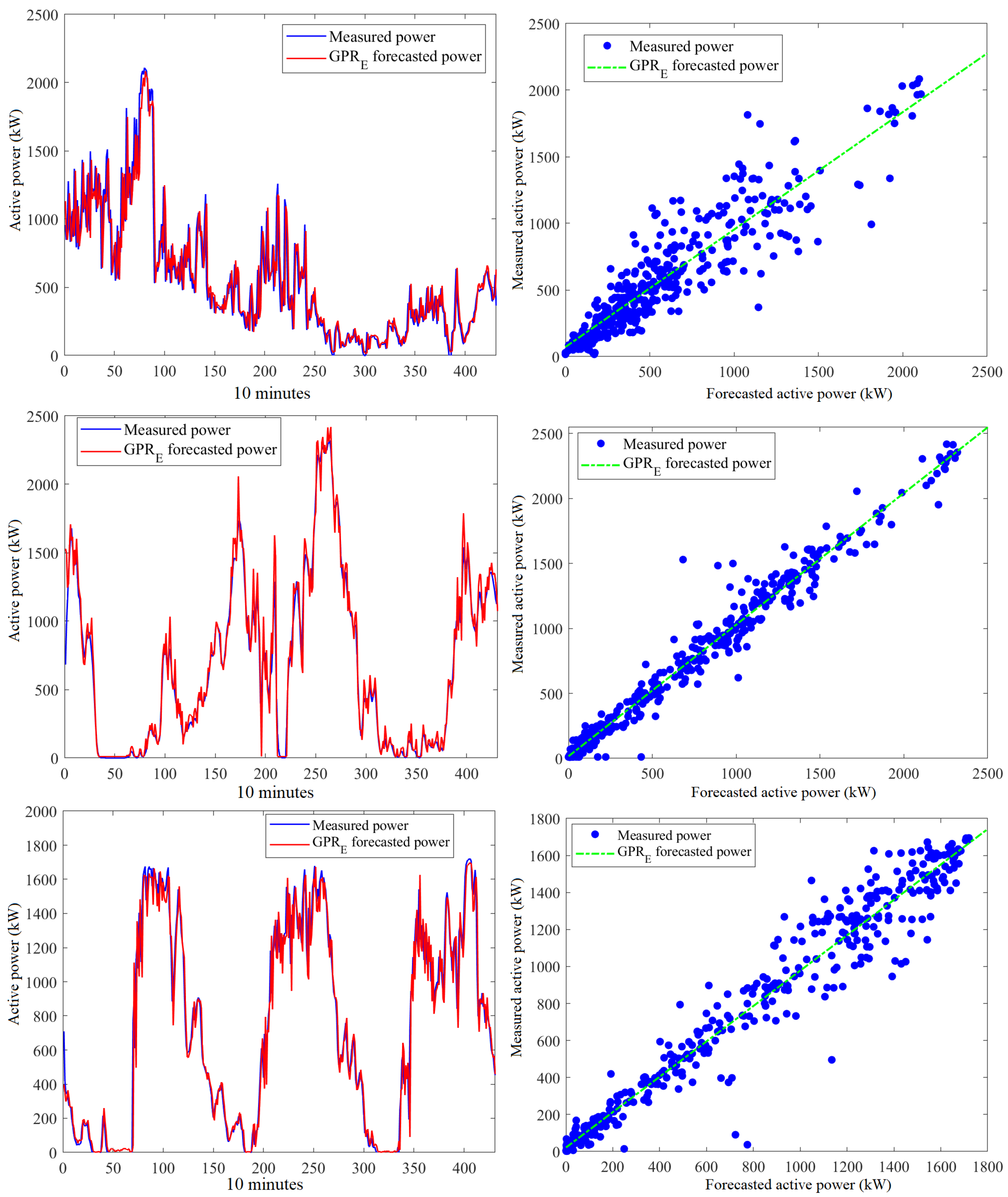Energies 15 02327 g010