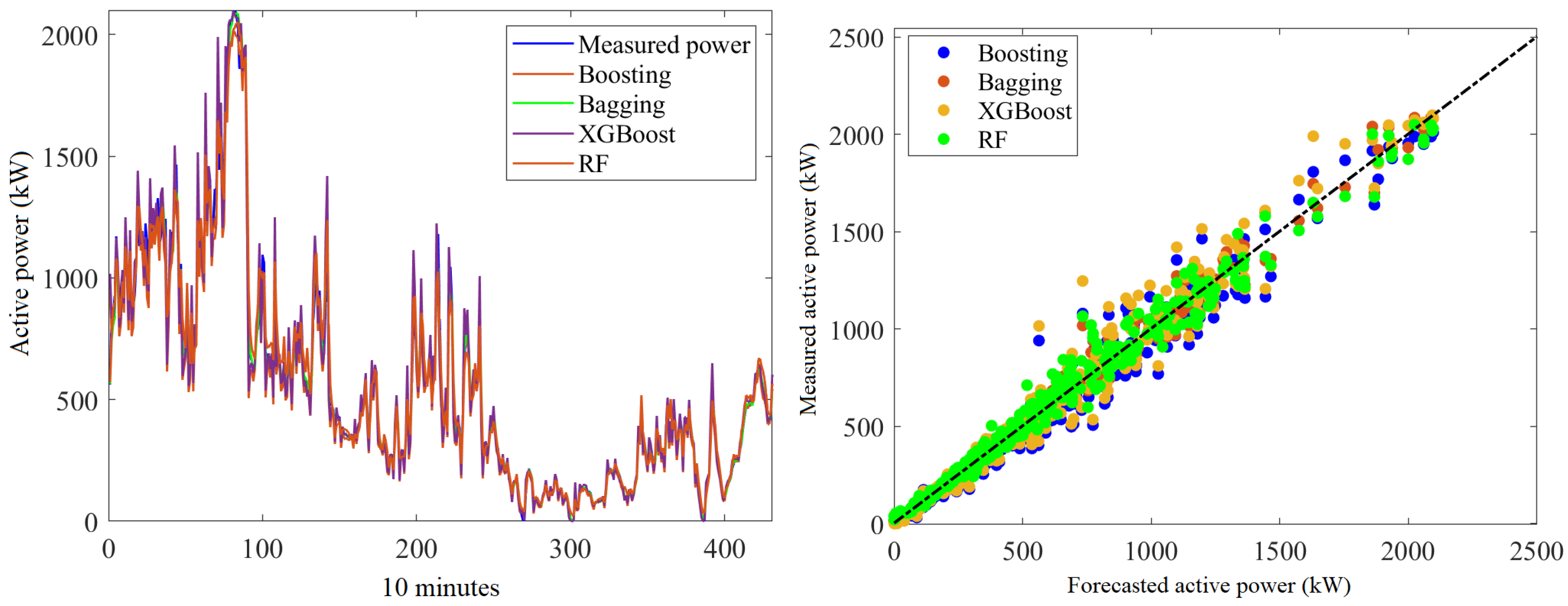 Energies 15 02327 g015