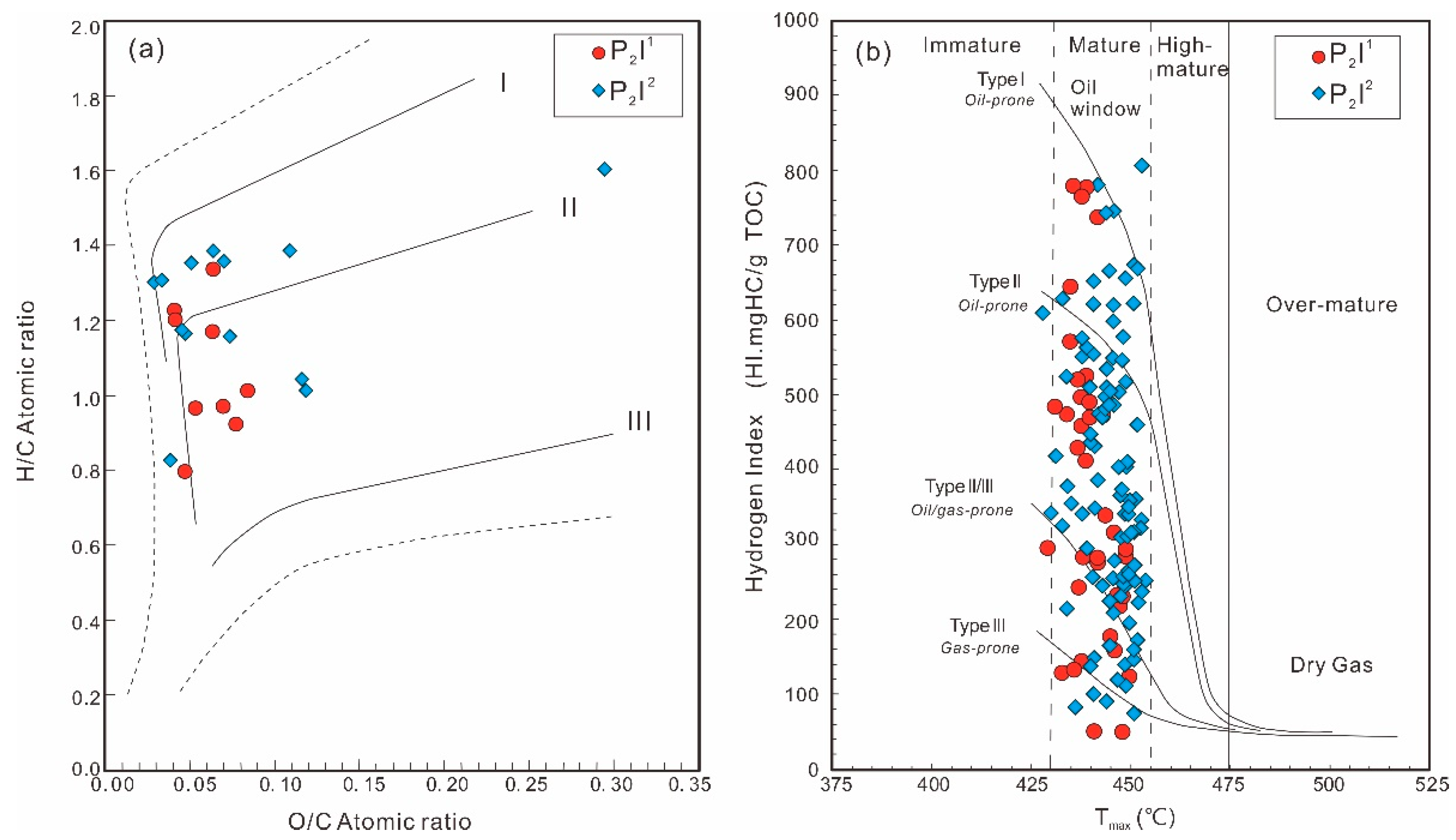 Energies 15 02331 g005