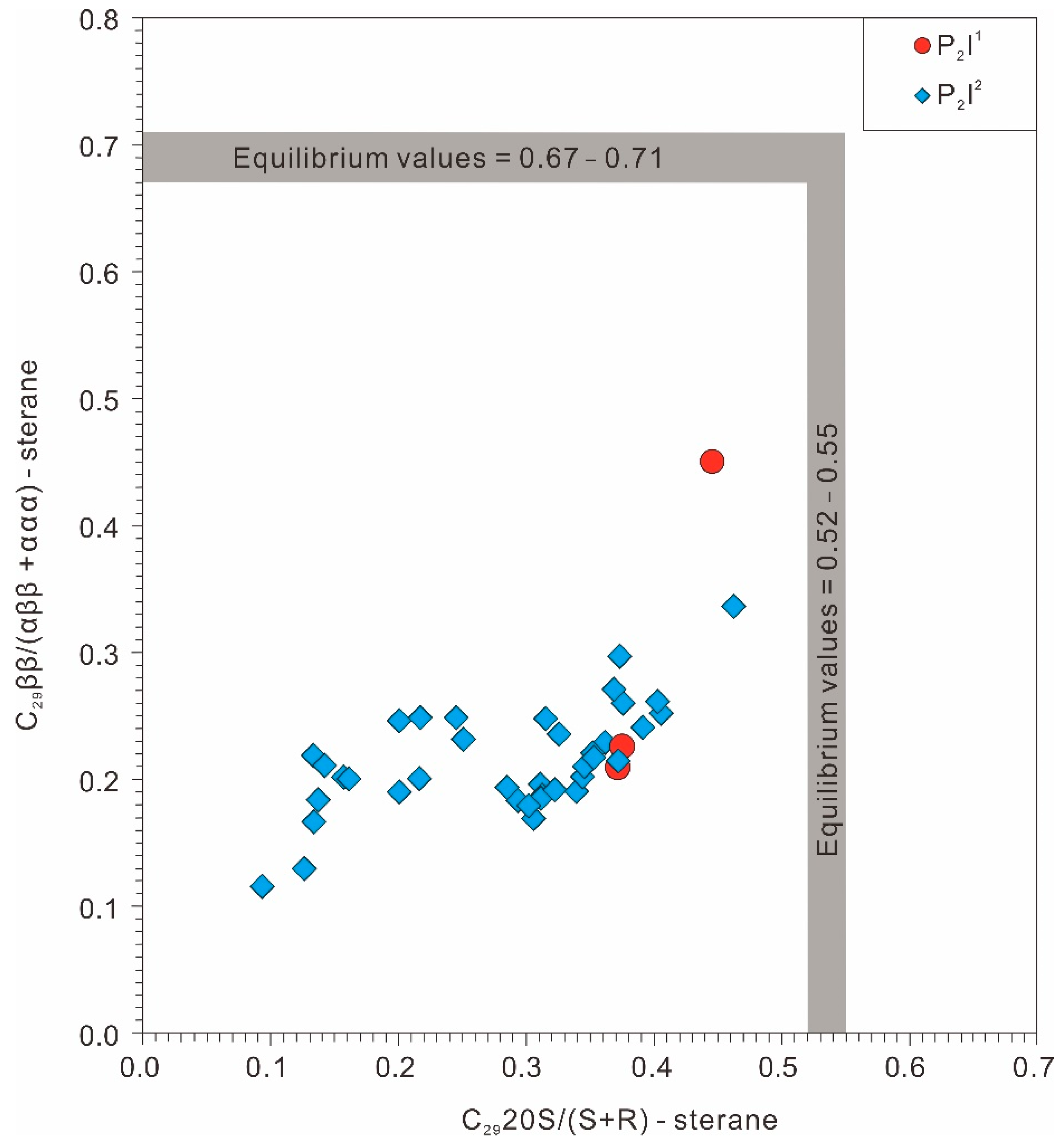 Energies 15 02331 g008
