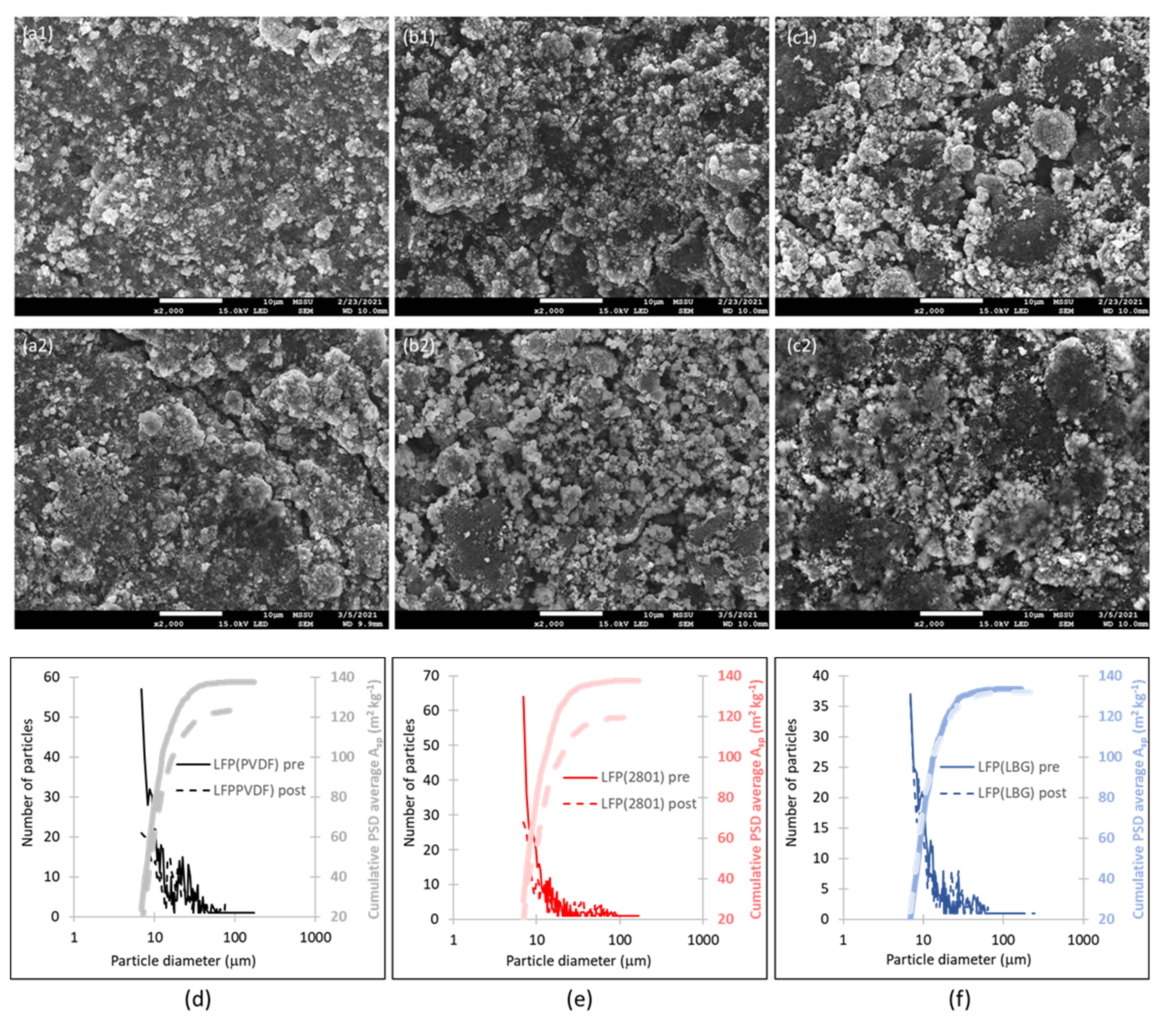 Energies 15 02332 g002