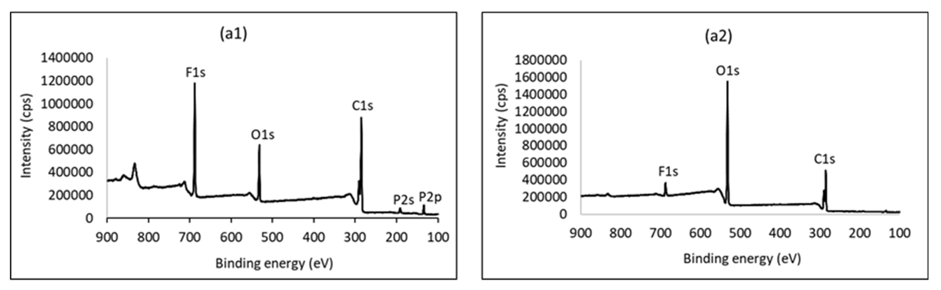 Energies 15 02332 g003a