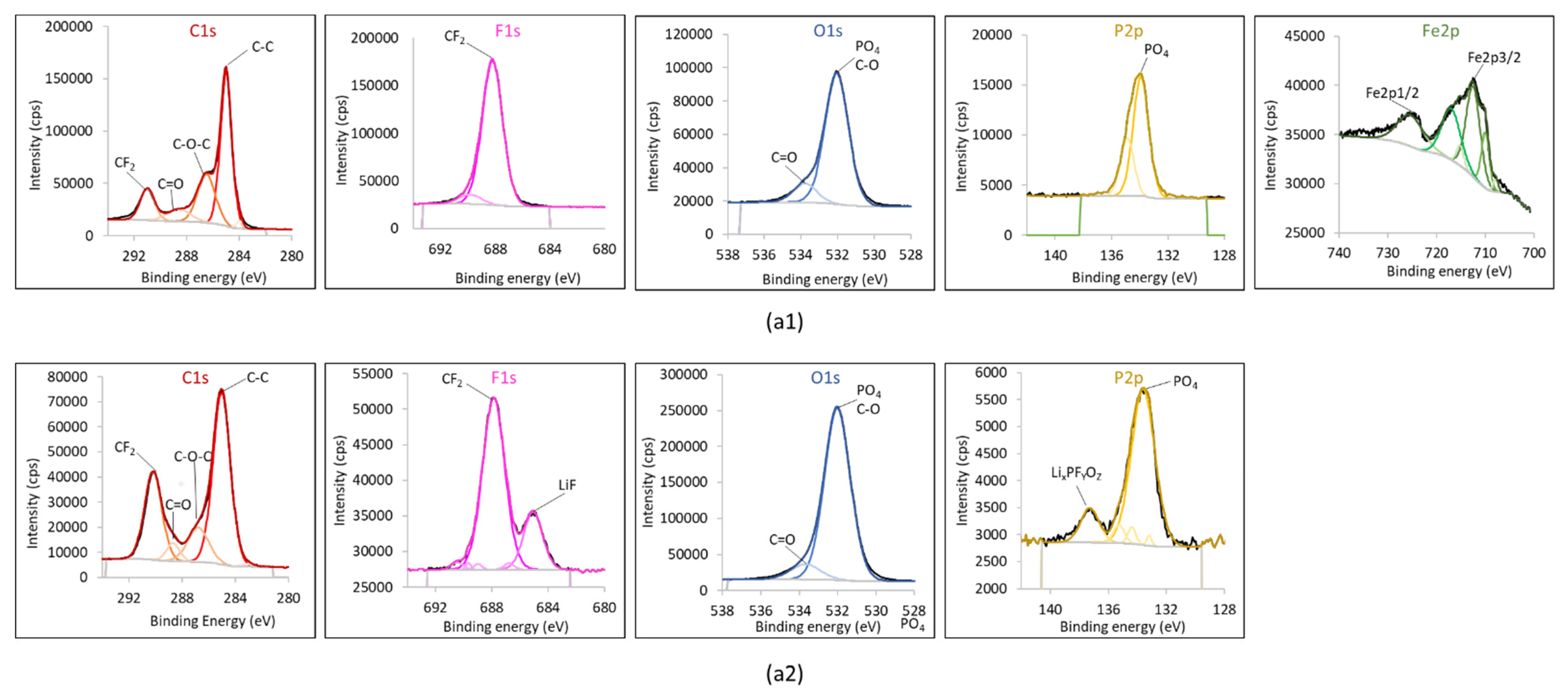 Energies 15 02332 g003b
