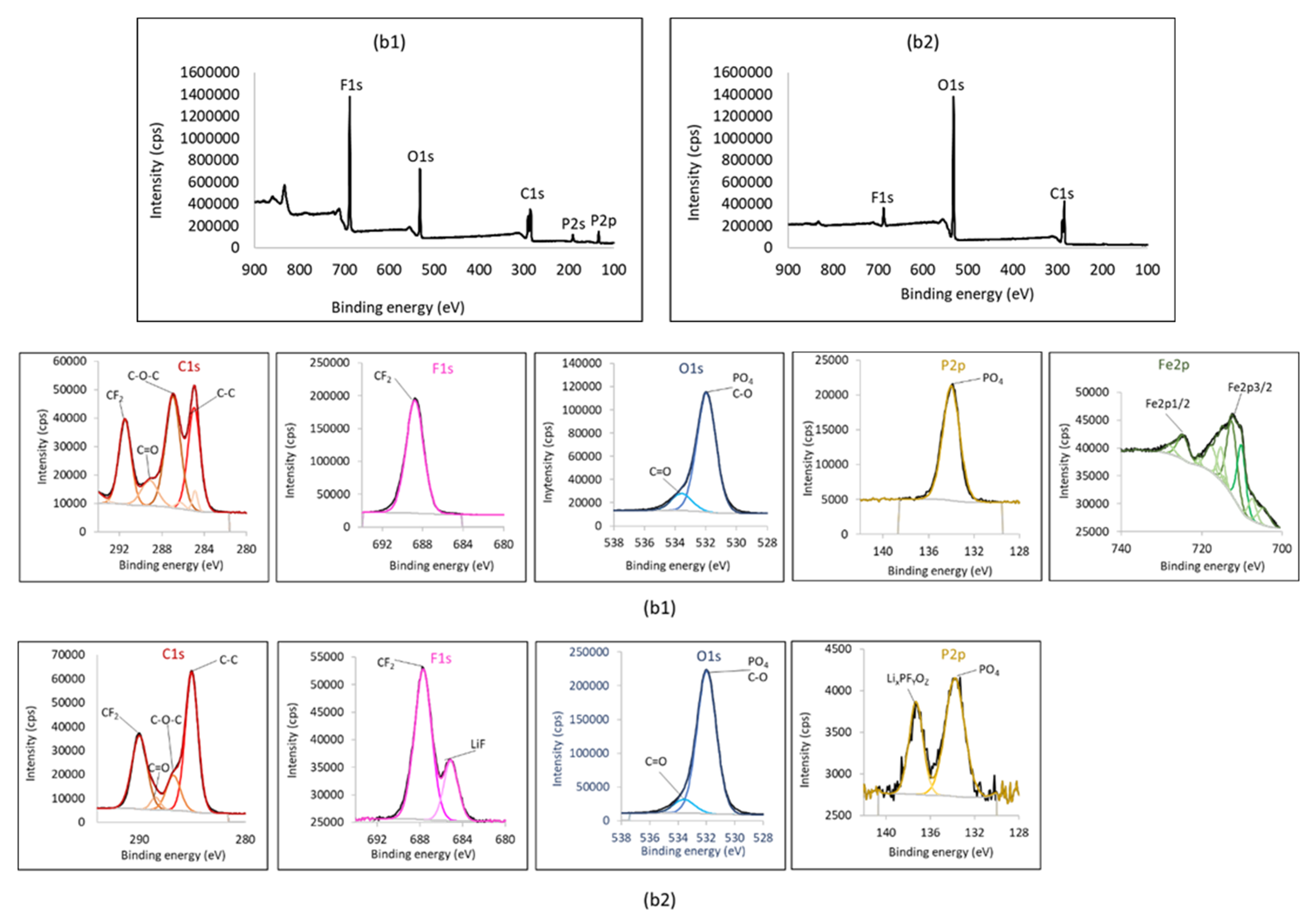 Energies 15 02332 g004