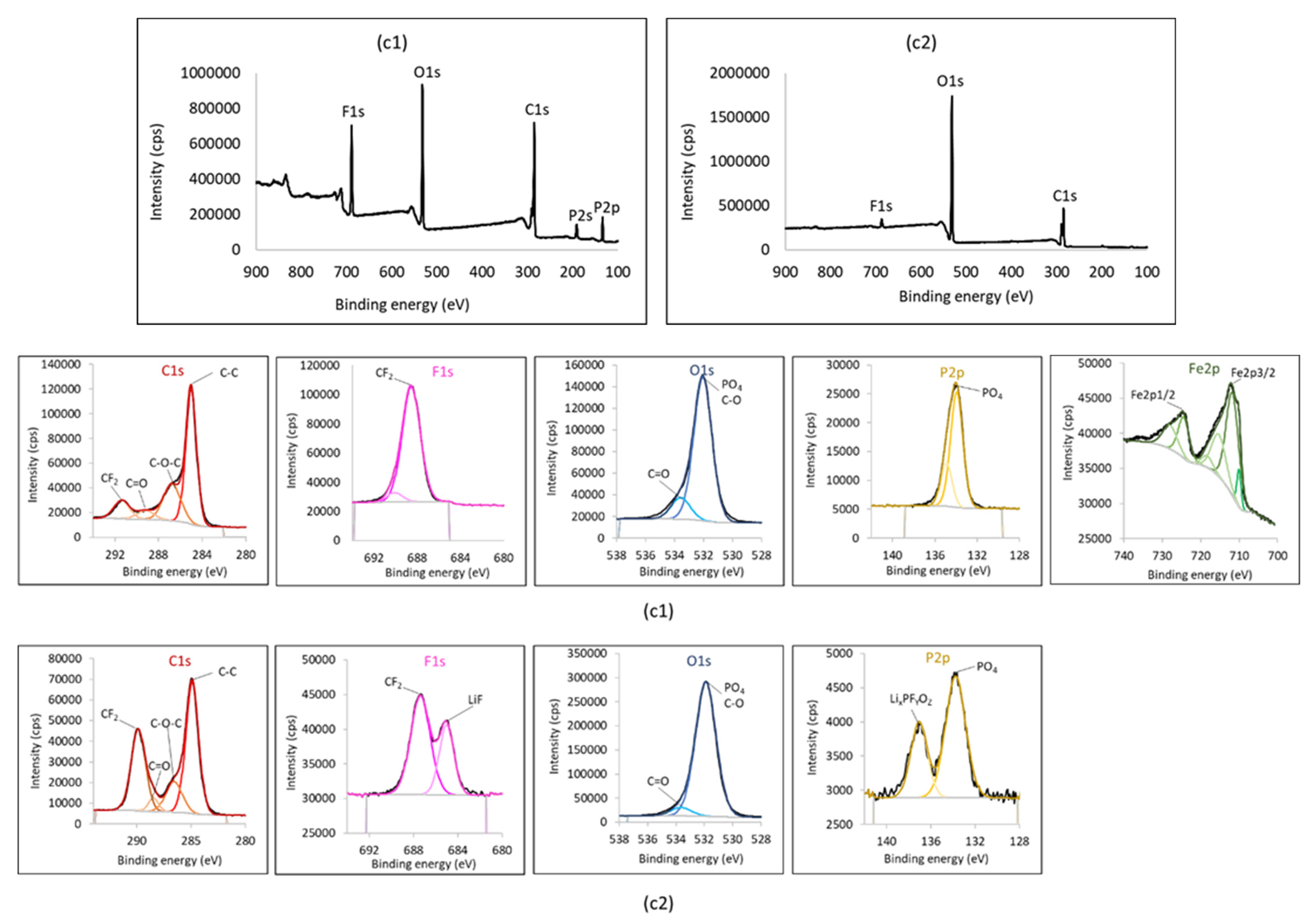 Energies 15 02332 g005