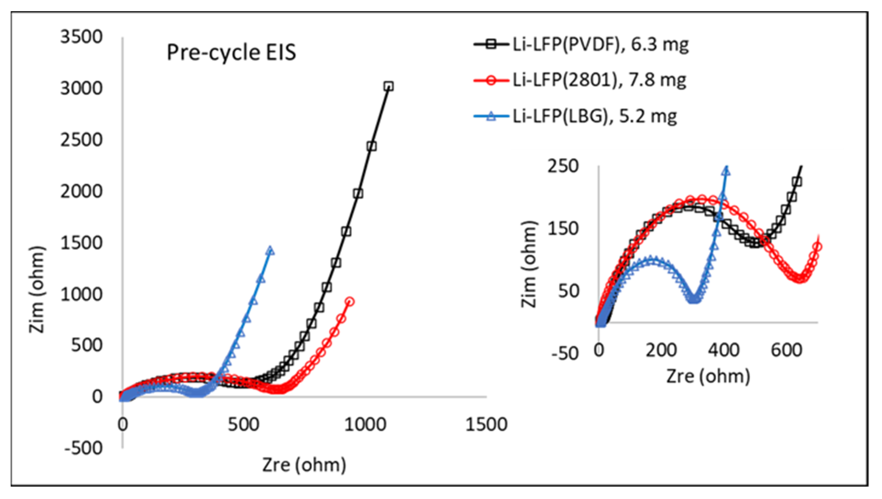 Energies 15 02332 g007