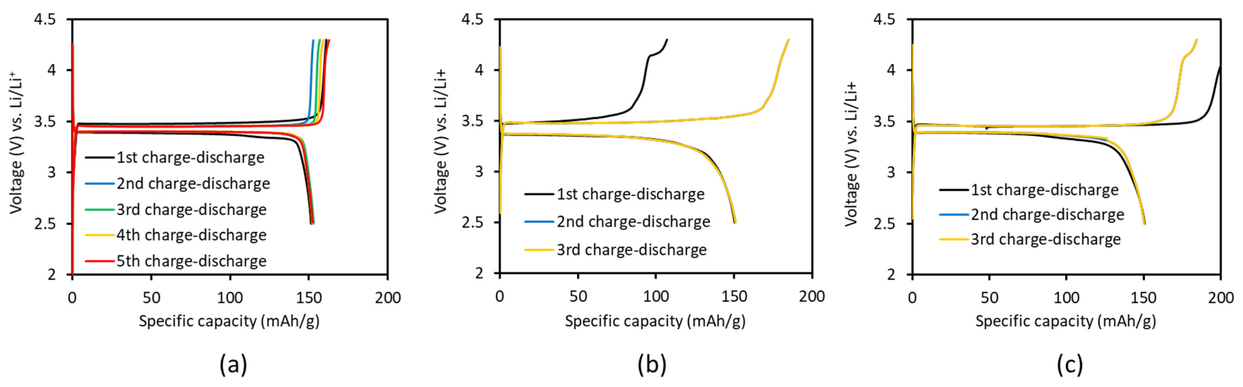 Energies 15 02332 g008