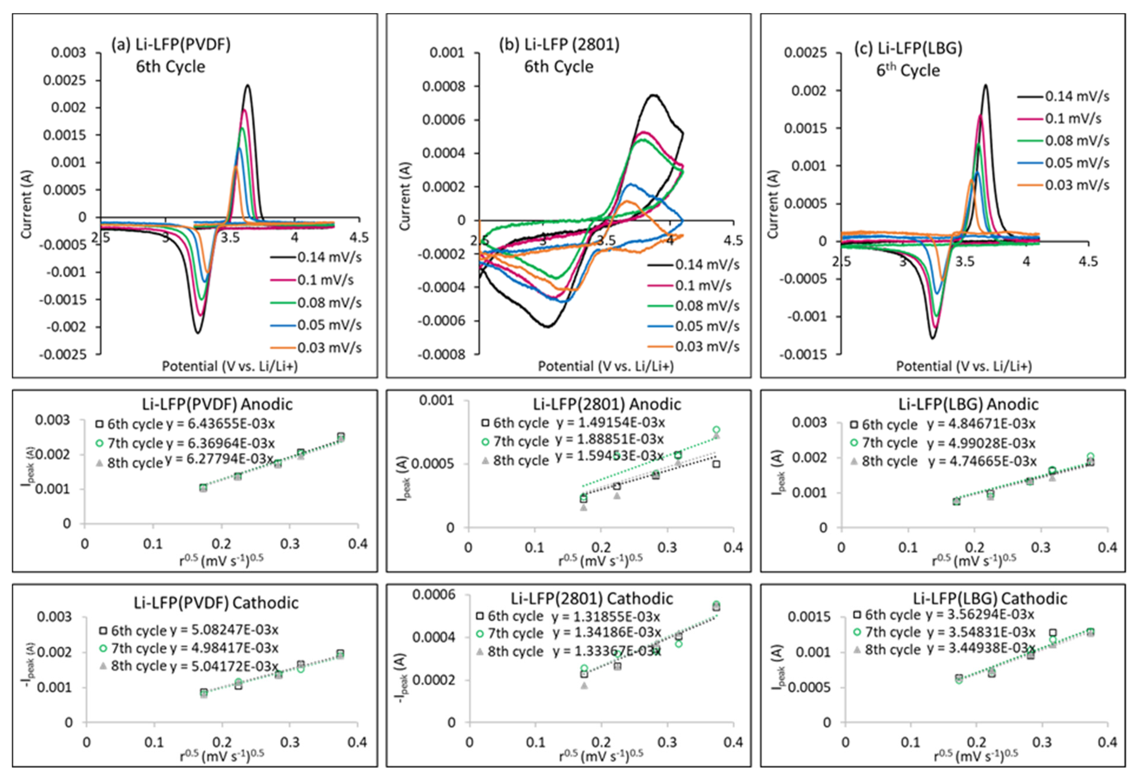 Energies 15 02332 g009