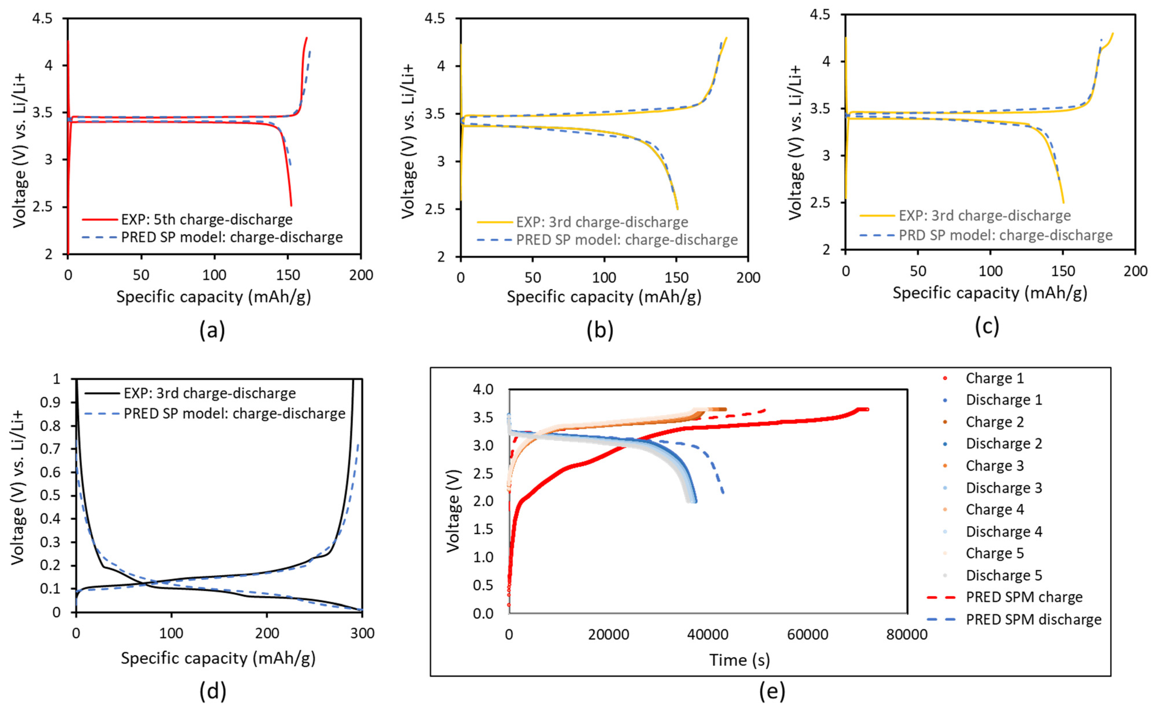 Energies 15 02332 g010