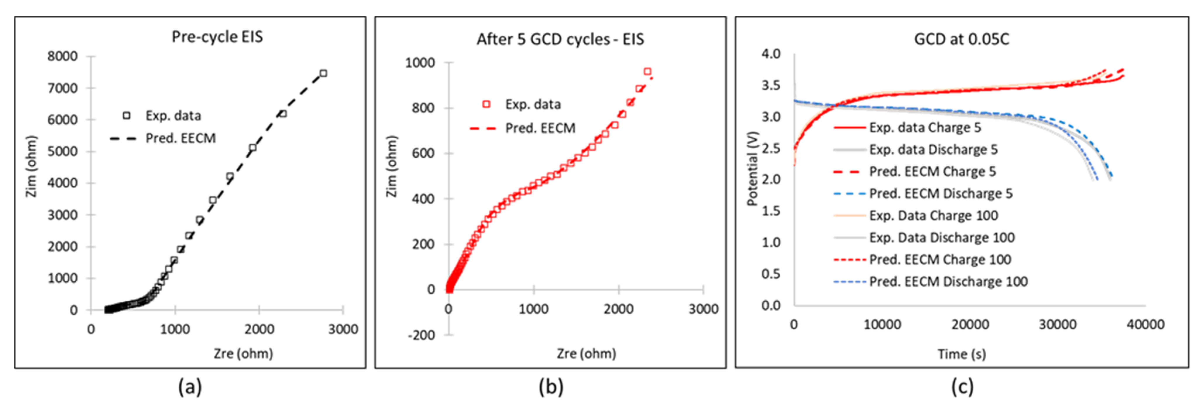 Energies 15 02332 g011