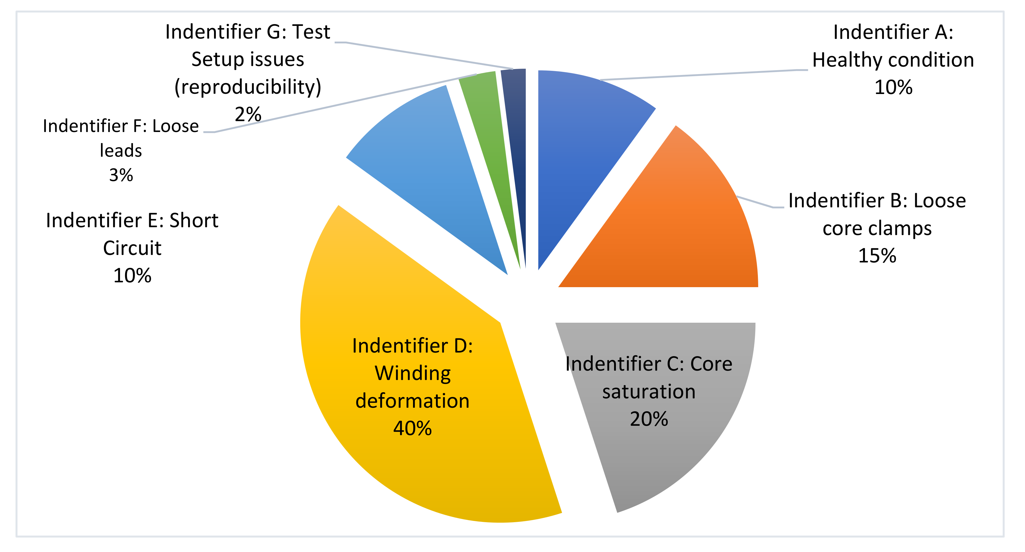 Energies 15 02335 g004