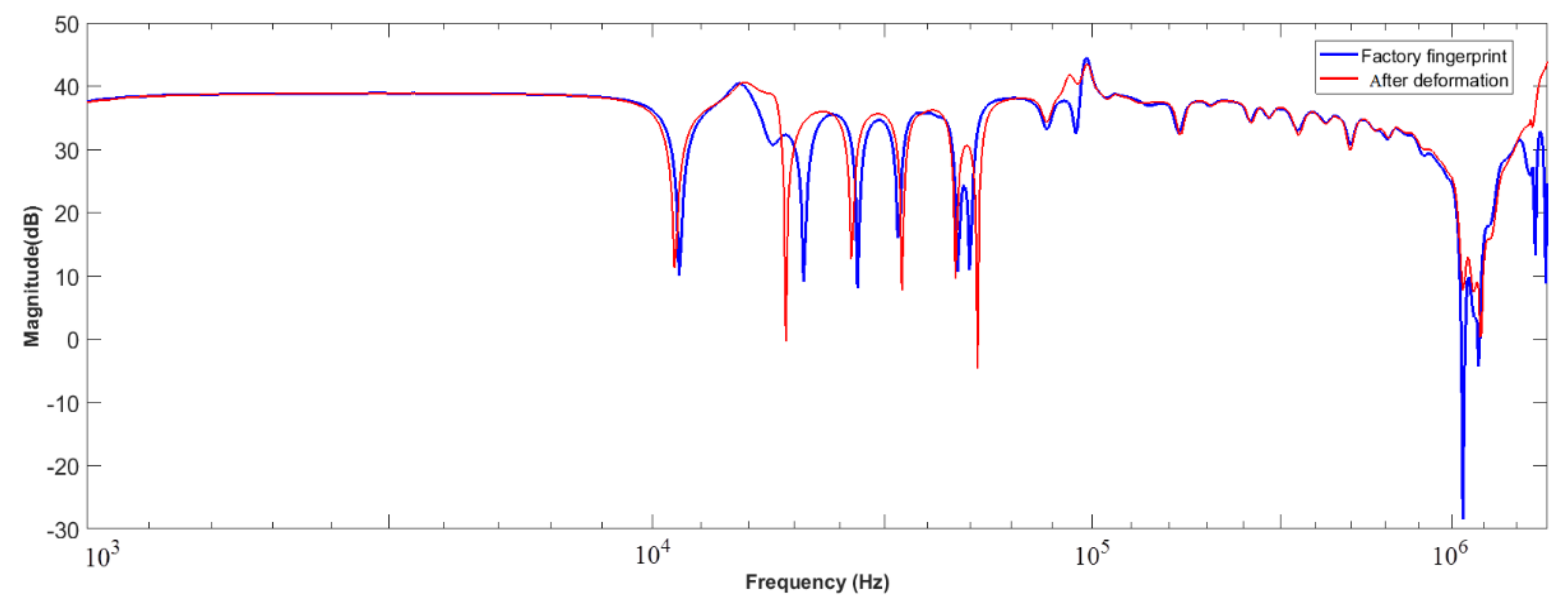 Energies 15 02335 g009