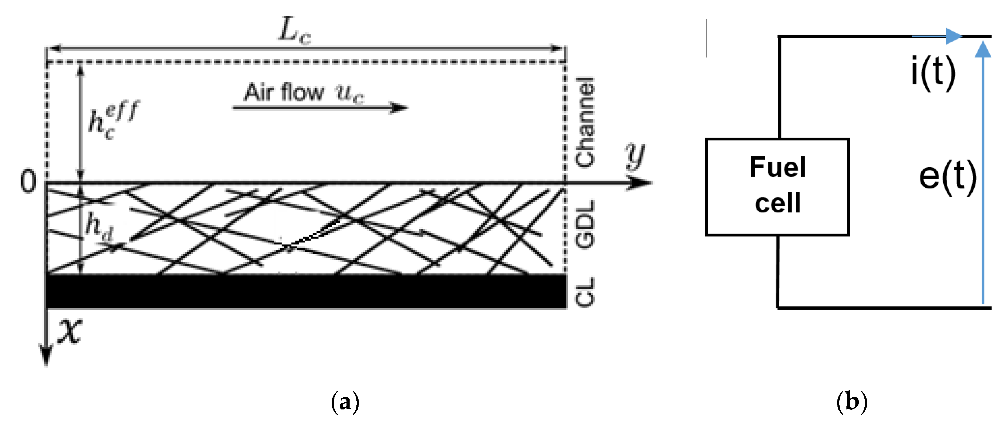 Energies 15 02337 g001