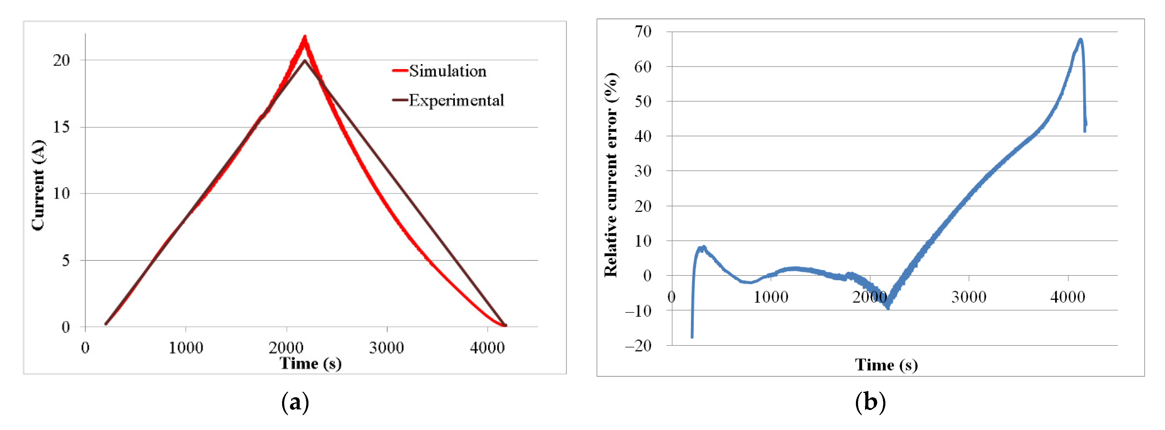 Energies 15 02337 g007