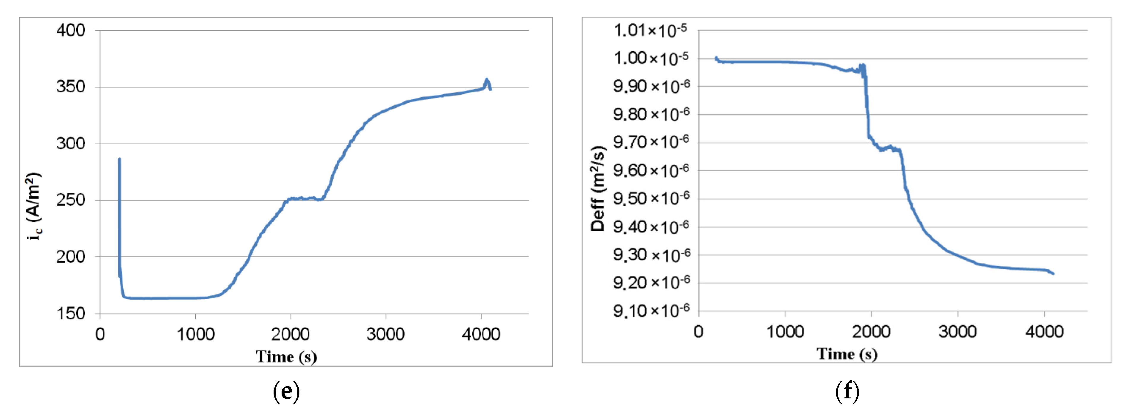 Energies 15 02337 g010b