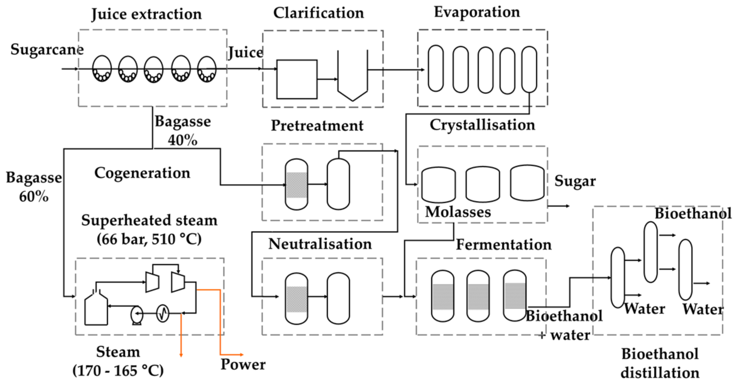 Energies 15 02338 g001