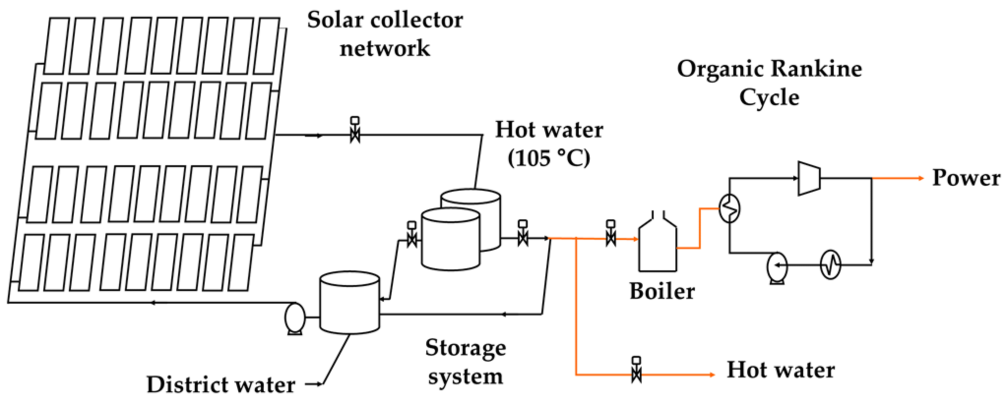 Energies 15 02338 g002