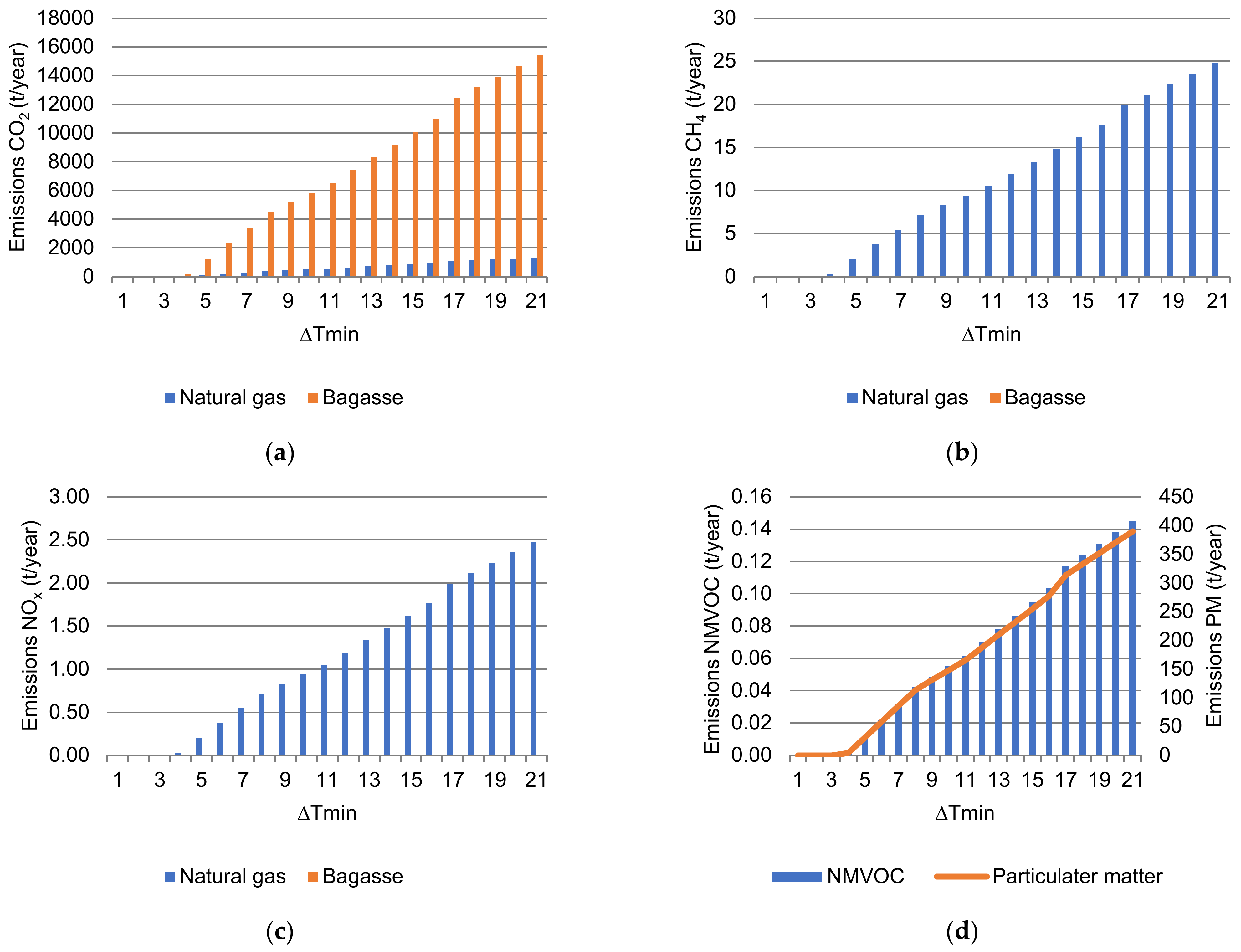 Energies 15 02338 g004