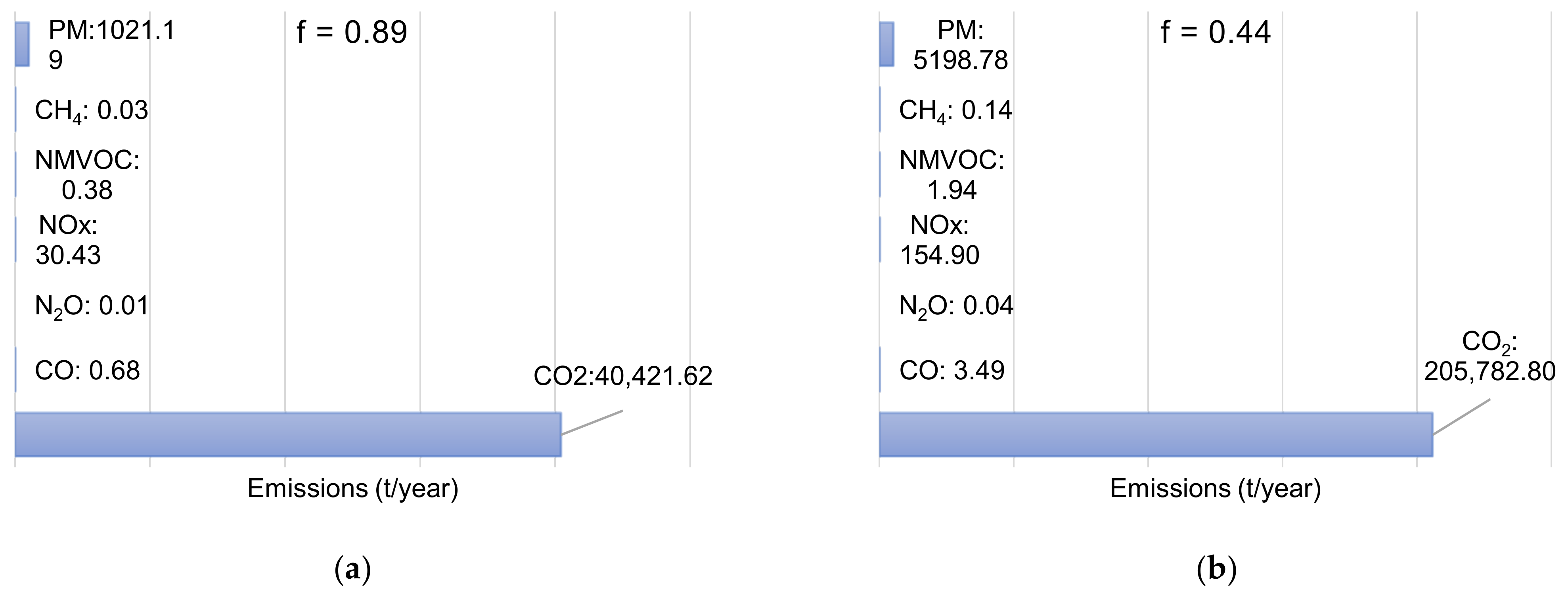 Energies 15 02338 g005