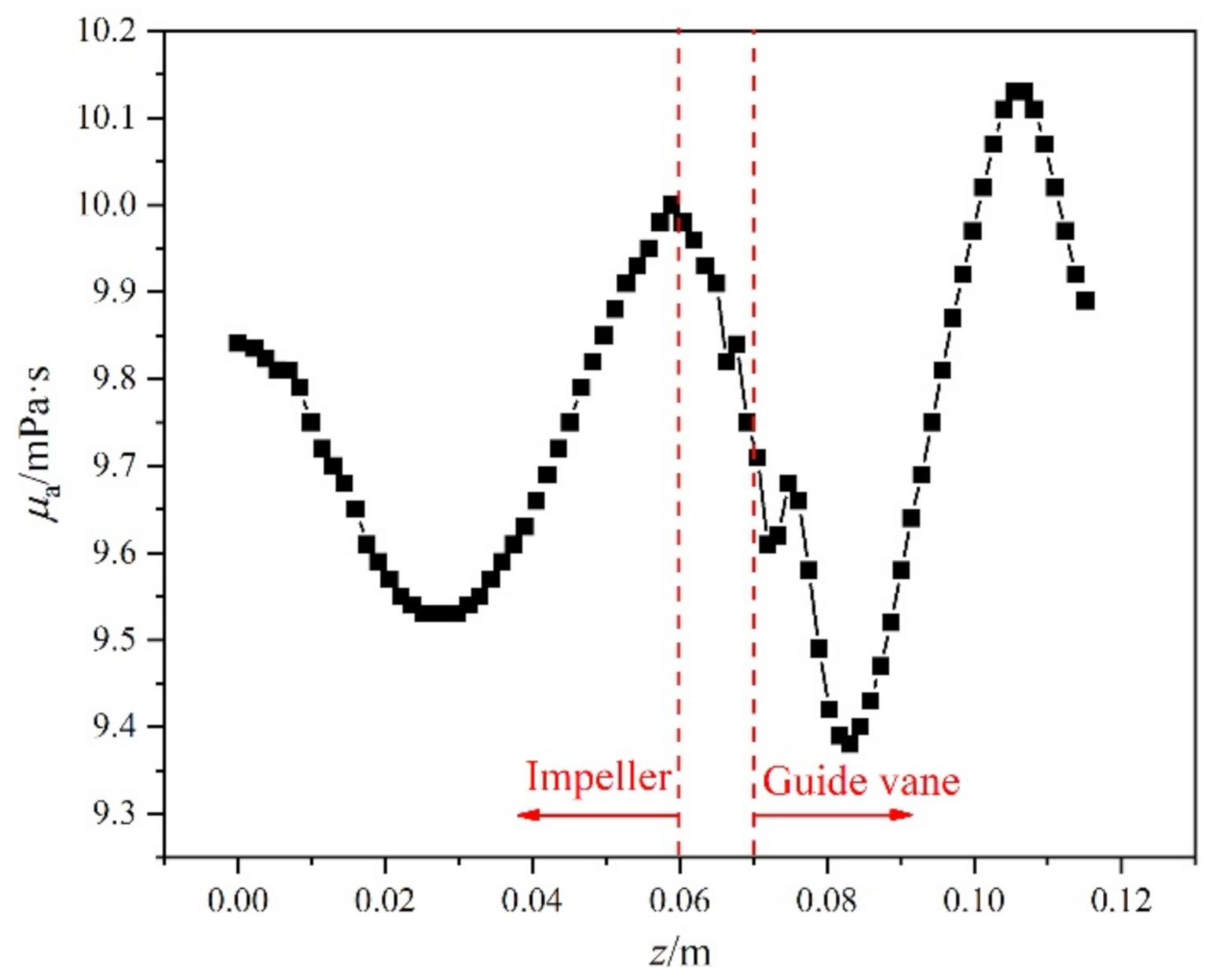 Energies 15 02341 g007